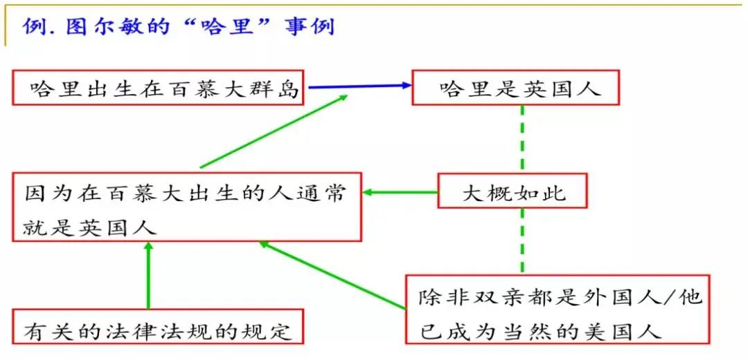 哲学入门丨陈伟:论证的策略和评价